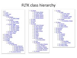 Lecture 18 Fltk And Curves Li Zhang Spring Ppt Download