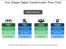 Four Stages Digital Transformation Flow Chart Templates