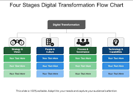 four stages digital transformation flow chart templates