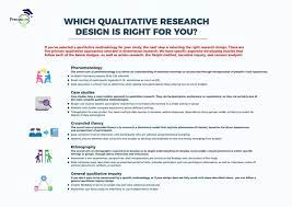Qualitative Methodology Precision Consulting Llc Qualitative Research Methods Action Research Qualitative Research Design