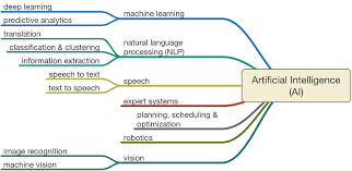 Architecture And Urban Planning In The Age Of Artificial Intelligence In An Article By Rron Beqiri Machine Learning Artificial Intelligence Deep Learning