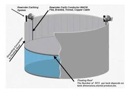 Semua jenis pelincir dan gris dihasilkan daripada petroleum. Pembumian Dan Ikatan Untuk Mencegah Elektrik Statik Dalam Industri Petroleum Shunlongwei Co Ltd
