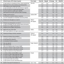Undi lagu kegemaran anda di sini. Tp Internal Focus And Dialectal Variation The Case Of The Focalizing Ser
