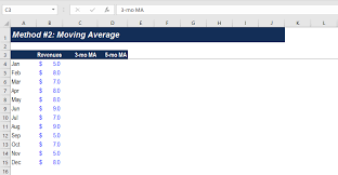 Forecasting Methods Top 4 Types Overview Examples