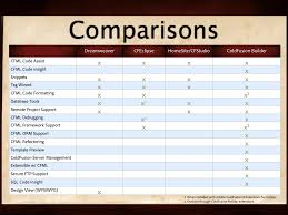 19 All Inclusive Comparative Chart Template