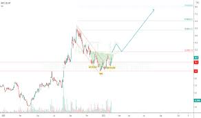 Ways to invest in coupang stock. Auct Stock Price And Chart Set Auct Tradingview