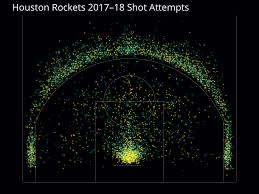 assessing shooting performance in nba and ncaa basketball