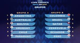 El valor de las selecciones que jugarán la copa américa fotos. Se Confirmo El Calendario De La Copa America 2021 Las Sedes Y Las Fechas De Los Partidos Infobae