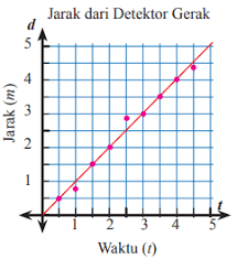 We did not find results for: Jawaban Soal Uraian Uji Kompetensi Bab 5 Halaman 58 Mtk Kelas 7 Perbandingan Bas Bahan Ajar