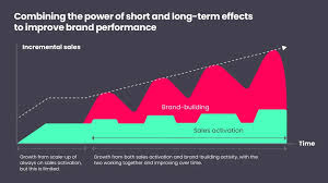 Effective inbound marketing strategy ...