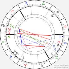 Ronald C Davison Birth Chart Horoscope Date Of Birth Astro