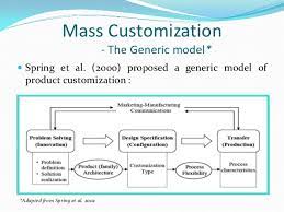 Mass Customization