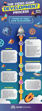 Maybe you would like to learn more about one of these? The Beginners Guide To Video Game Development In 2021 Step By Step