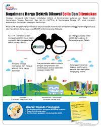 Pasang dan surut dapat dijadikan tenada pembangkit listrik dan kincir air. Energy Watch Tenaga Nasional Berhad