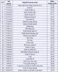 Xem diem chuan truong dai hoc kinh te quoc dan 2020 chính xác nhất trên diemthi.tuyensinh247.com. Ä'iá»ƒm Chuáº©n TrÆ°á»ng Ä'áº¡i Há»c Kinh Táº¿ Quá»'c Dan NÄƒm 2020 Vietnamnet