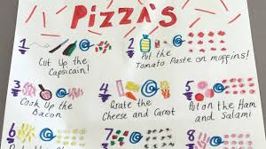 Grading Sketchnotes Rubric Student Examples Youtube These sketchnoting resources will help you learn more about sketchnoting and how to use them. grading sketchnotes rubric student