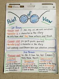 Pin By Kara Francois On Homework Teaching 6th Grade 6th