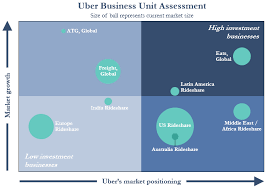 Is Uber Eats A Better Business Than Rideshare By Walter Graber And Andy Sussman Medium