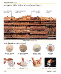 Frenchenglish Bilingual Visual Dictionary 137 728 Jpg 728 879 French Vocabulary French Language Learn French