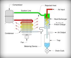 Automobile air conditioning systems cool the occupants of a vehicle in hot weather, and have come into wide use from the late twentieth century. How To Properly Put Freon In A Car S Air Conditioning