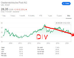 5 von 5 sternen (8) nur. Osterreichische Post Ag Stock Analysis Parcels Are Big Sven Carlin