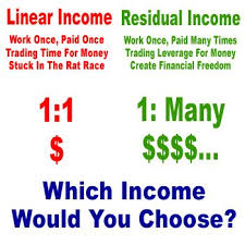 Residual Income Vs Linear Income Residual Income Business Finance Trade Finance