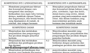 Ki Dan Kd Matematika Kelas 5 Sd Mi Kurikulum 2013 Semester 1 2 Revisi Terbaru 2018 Tahun Pelajaran 2019 2020 Idn Paperplane