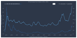 View cardano (ada) price charts in usd and other currencies including real time and historical prices, technical indicators, analysis tools, and other cryptocurrency info at goldprice.org. All Time High Social Activity Accompanies 100 Rally In Cardano Price