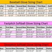 Kid Baseball Glove Size Chart Images Gloves And