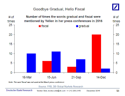 Goodbye Gradual Hello Fiscal Fiscal Big Picture Goodbye