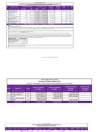 Plta batang toru loker / mksd dari pt bona : List Of Creditors Version 9 Updated Till 03rd October 2020 United Arab Emirates Credit