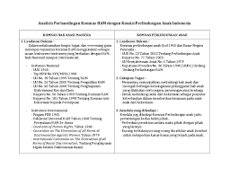 Wakil ketua kpk nurul ghufron telah memberikan penjelasan dasar hukum pelaksanaan twk kepada komnas ham sebagai syarat alih status pegawai . Doc Tugas Tari 2 Aswin Panembrama Academia Edu