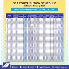 Sss Contribution Table Effective 2021 New Schedule Howtoquick Net