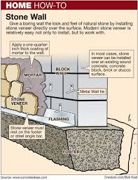 Block wall costs outdoor cost guides concrete block wall costs in this guide,we take a look at the average cost of hiring professionals to install a concrete block wall as a perimeter fence, 350 feet x 6' tall block (2100 sq.ft. Here S How Build A Concrete Block Wall Cinder Block Walls Concrete Blocks Block Wall