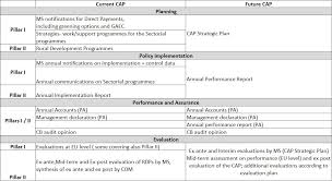 Sebelum kita menjadi pengurus osis, maka kita wajib untuk membuat yang namanya visi misi osis. European Flag European Commission Brussels 1 6 2018 Swd 2018 301 Final Commission Staff Working Document Impact Assessment Accompanying The Document Proposals For A Regulation Of The European Parliament And Of The