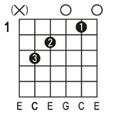 c guitar chords easy rhythm guitar chords in the key of c