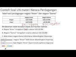Pengertian, manfaat, fungsi, tujuan, jenis & contoh : Latihan Soal Un Ekonomi Neraca Perdagangan Youtube