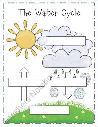 water cycle assessment without giving them the blanks i