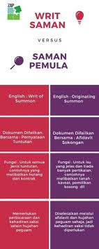 Expand_more indonesian indonesian swap_horiz expand_more english english. Apa Perbezaaan Di Zahari Affendi Partners Melaka Facebook