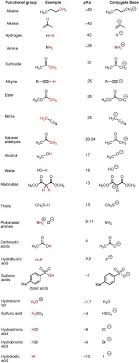 the pka table is your friend icons organic chemistry