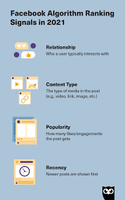 How The Facebook Algorithm Works In 2021 And How To Work With It