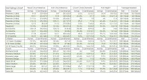 Crochet Hat Size Chart Inches Bedowntowndaytona Com