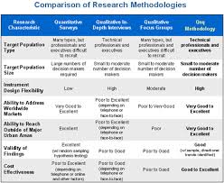Research Methodology Lessons Tes Teach