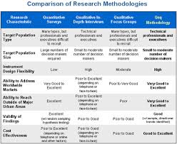 Research Methodology Lessons Tes Teach