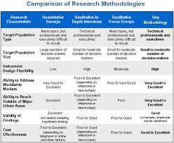 research methodology lessons tes teach