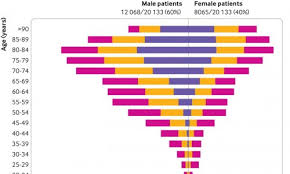02.12.2020 · fatigue can result from many conditions — such as fibromyalgia or sleep apnea — or lifestyle factors — such as alcohol use or medication side effects. Risk Factors For Severe And Fatal Covid 19 Cases Identified Healthcare In Europe Com