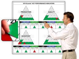 lean manufacturing whiteboards production schedules kanban