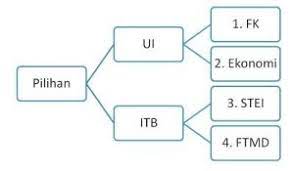 We did not find results for: Baru 10 Ptn Yang Tidak Mau Dinomorduakan