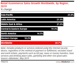 It's right at the top of the home page. Global Ecommerce 2019 Insider Intelligence Trends Forecasts Statistics