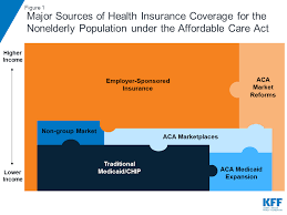 California, the district of columbia, massachusetts, new. The Uninsured And The Aca A Primer Key Facts About Health Insurance And The Uninsured Amidst Changes To The Affordable Care Act How Have Health Insurance Coverage Options And Availability
